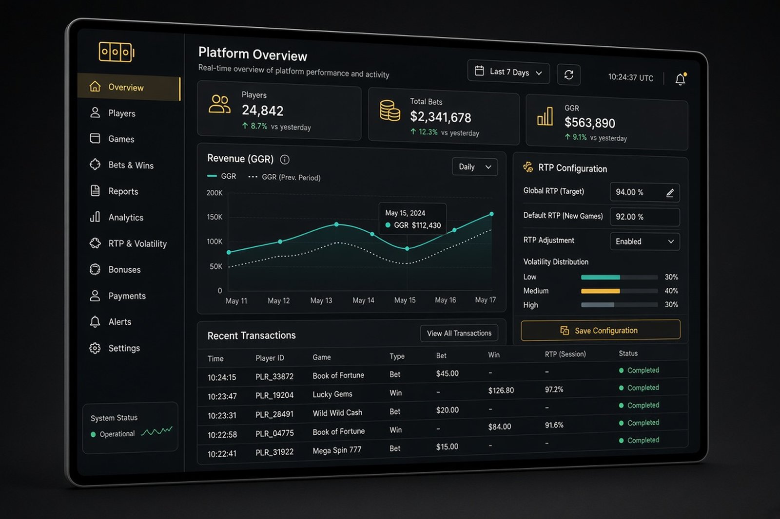 Admin overview